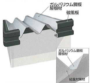 耐久性・耐熱性に優れた仕様