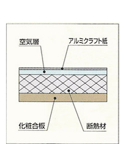 天井四層パネル