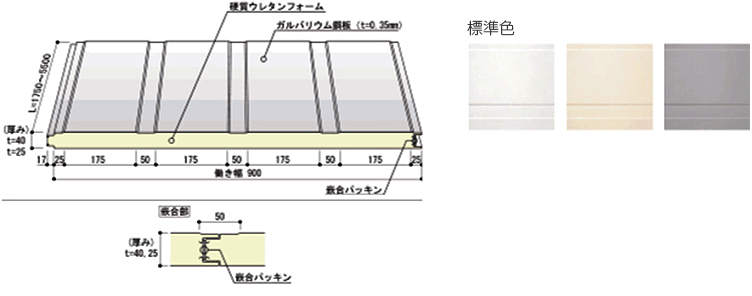 断熱パネル構造