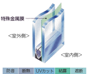 ペアガラス入りのアルミサッシで断熱性向上