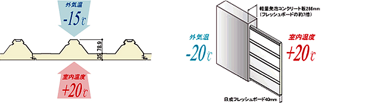結露性解説図